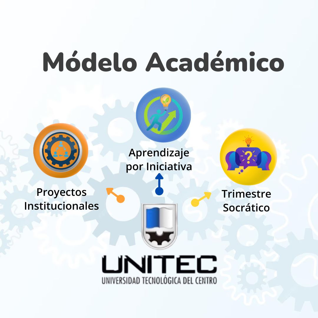 modelo_acedémico_UNITEC